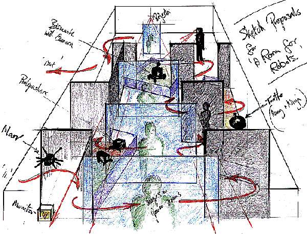 Room for Robots Sketch